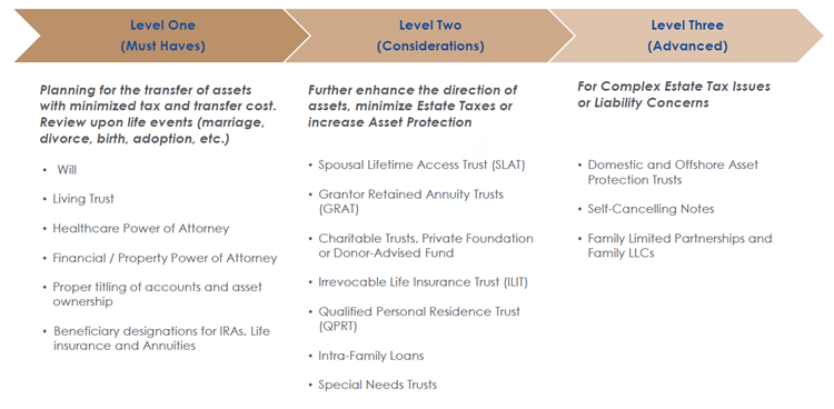 estate-graphic.PNG estate-graphic.PNG